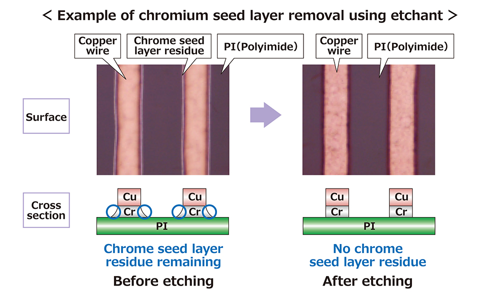 Example of removing chromium seed layer with etching solution
